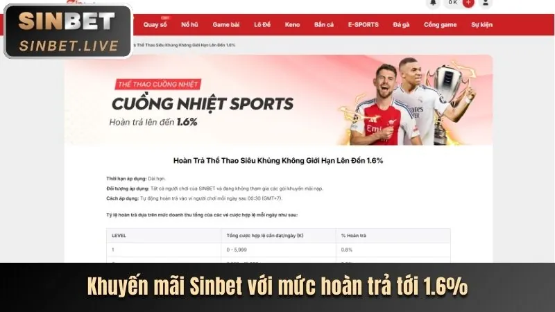 Khuyến mãi chào mừng sun88 app